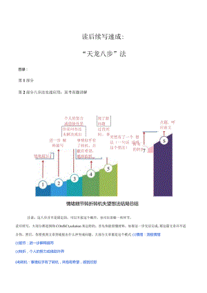 专题01 读后续写速成：“天龙八步”法.docx