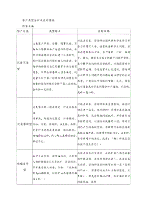 辅导机构家长类型分析和应对措施.docx