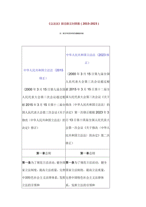《立法法》新旧条文对照表（2015-2023）.docx