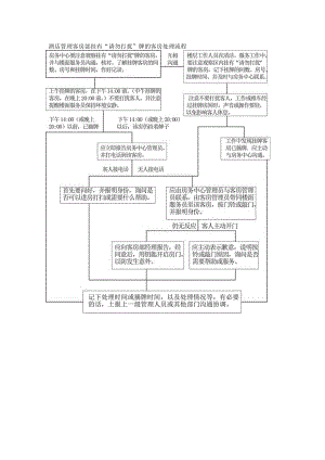 酒店管理客房部挂有“请勿打扰”牌的客房处理流程.docx