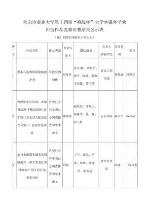 校赛成绩公示.docx