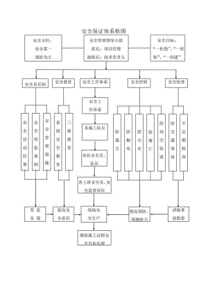安全保证体系框图.docx