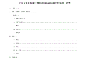 轧钢危险源辨识与风险评价信息表.docx
