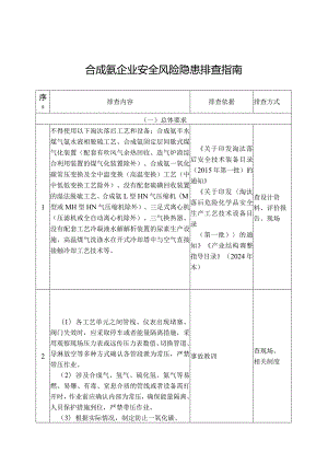 合成氨企业安全风险隐患排查指南.docx