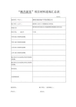 5、材料进场汇总表+材料进场验收记录.docx