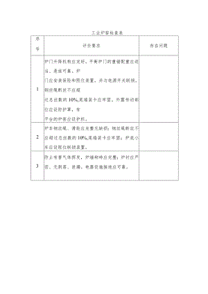 工业炉窑安全生产检查表.docx