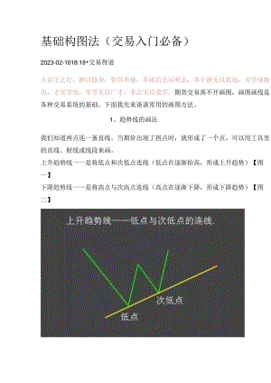 基础构图法（交易入门必备）.docx