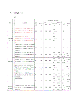安全红线管理规定试行.docx