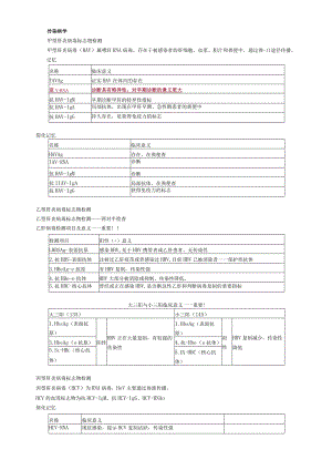 心血管内科主治医师资格笔试冲刺考点解析 (8)：相关专业知识.docx