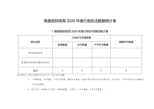 高唐县财政局2020年度行政执法数据统计表.docx