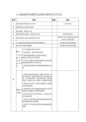 型式试验申请所需文件目录——上行超速保护.docx
