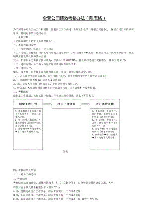 全套公司绩效考核办法(附表格).docx