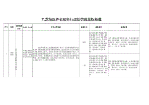 九龙坡区养老服务行政处罚裁量权基准.docx