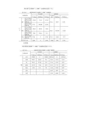 环保验收公示-漯河市聚源纸业有限公司年产5万吨文化用纸和生活用纸改扩建项目.docx