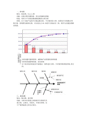 (线束)质量经理需要了解及掌握的图例汇总.docx