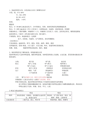 临床医学概要知识点.docx