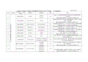 6附件2-4企业生产预应力混凝土铁路桥简支梁产品生产设备、工艺装备表（中铁四局渝昆铁路江阳制梁场）.docx