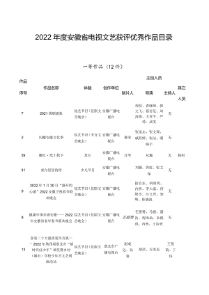 2022年度安徽省电视文艺获评优秀作品目录一等作品12件.docx