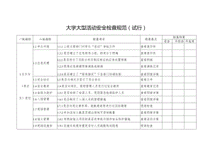 大学学校大型活动安全检查规范.docx
