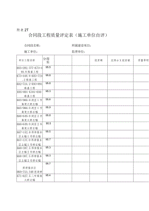 合同段工程质量评定表(施工单位自评)附表2.docx