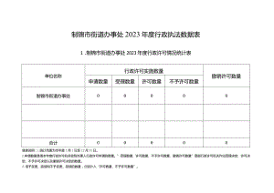 制锦市街道办事处2023年度行政执法数据表.docx