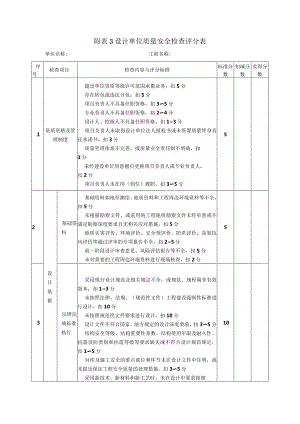 附表3设计单位质量安全检查评分表(住建部).docx