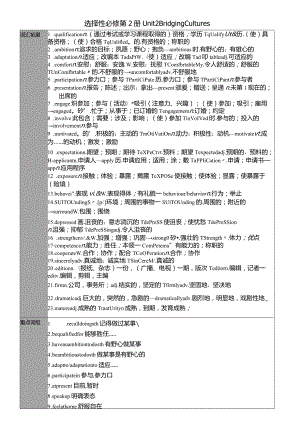 人教版（2019）选择性必修 第二册Unit 2 Bridging Cultures基础必背知识清单素材.docx