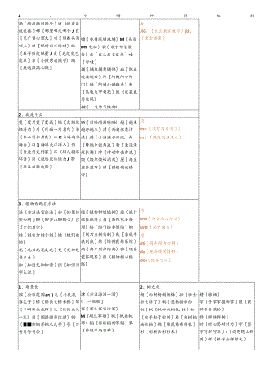 二年级上(识字表总表).docx