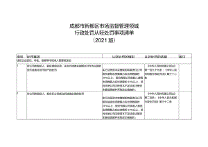 成都市新都区市场监督管理领域行政处罚从轻处罚事项清单2021版.docx