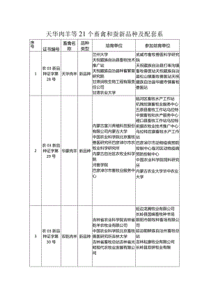 天华肉羊等21个畜禽和蚕新品种及配套系；梁山黑猪等17个畜禽和蜂遗传资源.docx