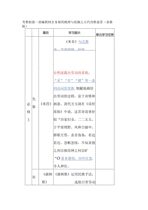 考教衔接—部编教材全5册的梳理与挖掘之古代诗歌鉴赏（表格版）.docx