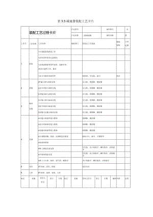 装配钳工：表3-5减速器装配工艺卡片.docx