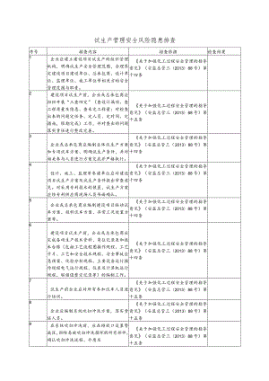 行业试生产管理安全风险隐患排查.docx