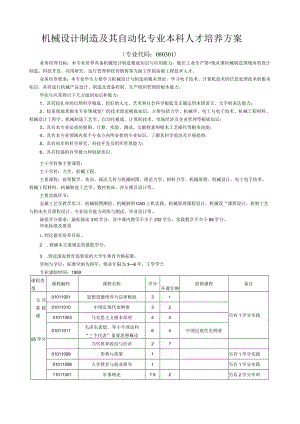 机械设计制造及其自动化专业本科人才培养方案.docx