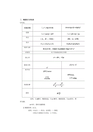 椭圆及其性质&部分习题.docx