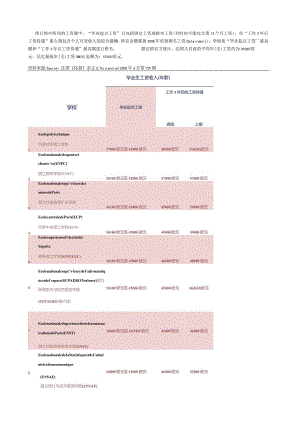 法国90所工程师学院最新排行榜.docx