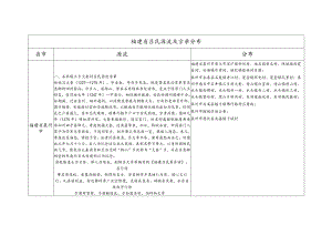 福建省吕氏源流及宗亲分布.docx