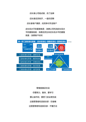 皇家甜心烘焙店长标准化复制：烘焙门店标准化复制与门店运营管理手册.docx