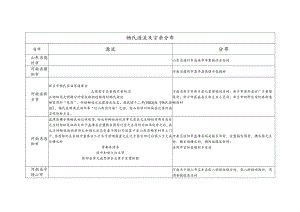 畅氏源流及宗亲分布.docx