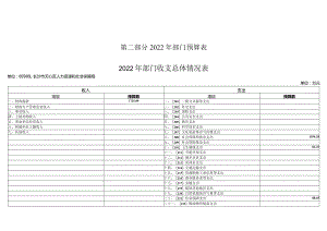 第二部分2022年部门预算表.docx