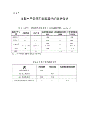 血脂水平分层和血脂异常的临床分类.docx