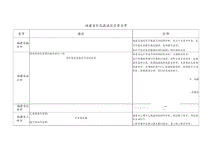 福建省甘氏源流及宗亲分布.docx