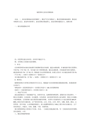 能量原料之麸皮采购指南.docx