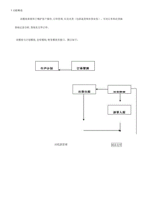 订单管理ERP指南.docx