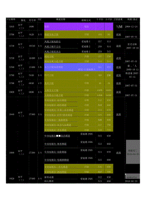 电视节目参数.docx