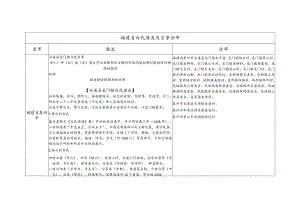 福建省白氏源流及宗亲分布.docx