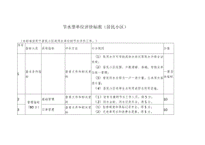 节水型单位评价标准（居民小区）.docx