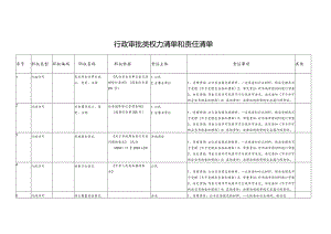 行政许可类权力清单和责任清单.docx