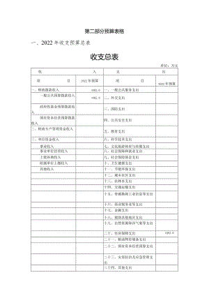 第二部分预算表格.docx