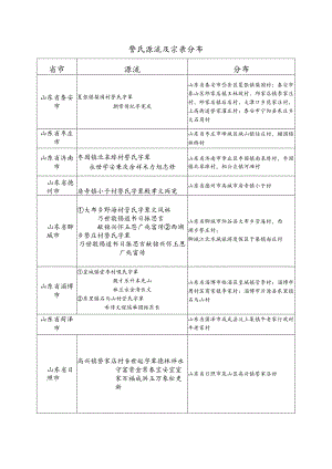 訾氏源流及宗亲分布.docx